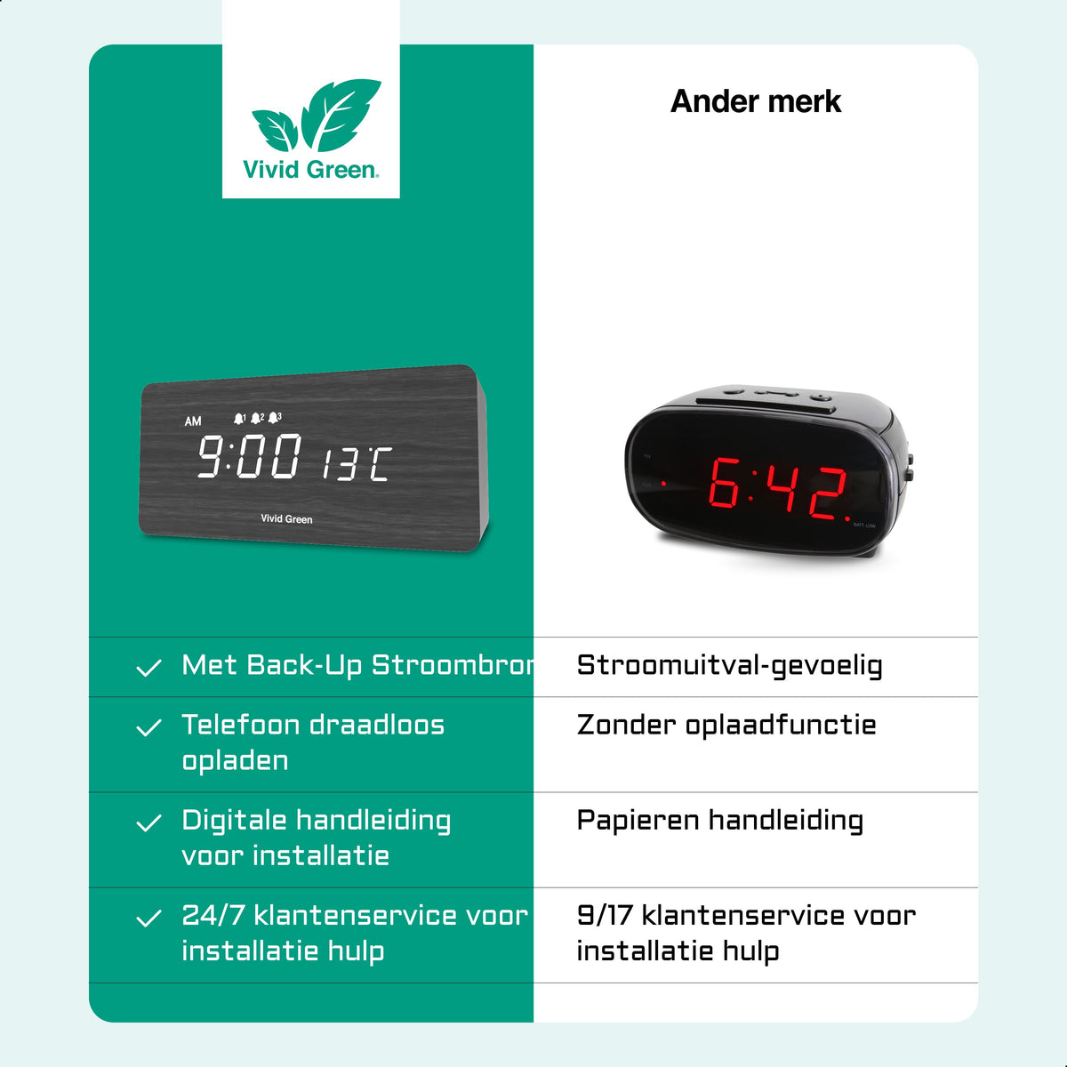 Vivid Green Houten Digitale Wekker met Draadloos Opladen