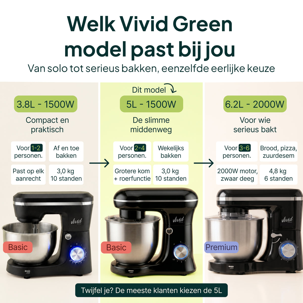 Vivid Green Keukenmachine 1500W - 5L Mengkom