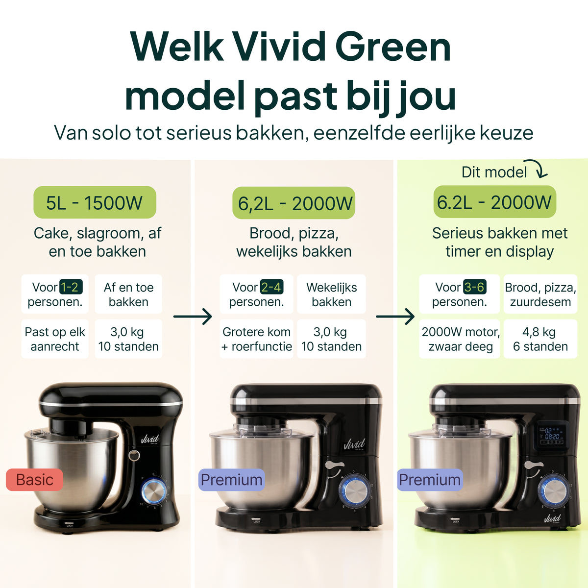 Vivid Green Keukenmachine met Display